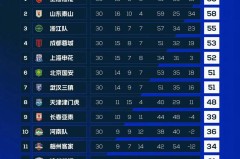 有好戏上演了！徐正源抛网找下家，成都蓉城物色新帅，双方疑似已翻脸