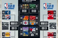 掘金队重磅签约震动NBA，字母哥领衔球星迎新挑战，东部格局再变